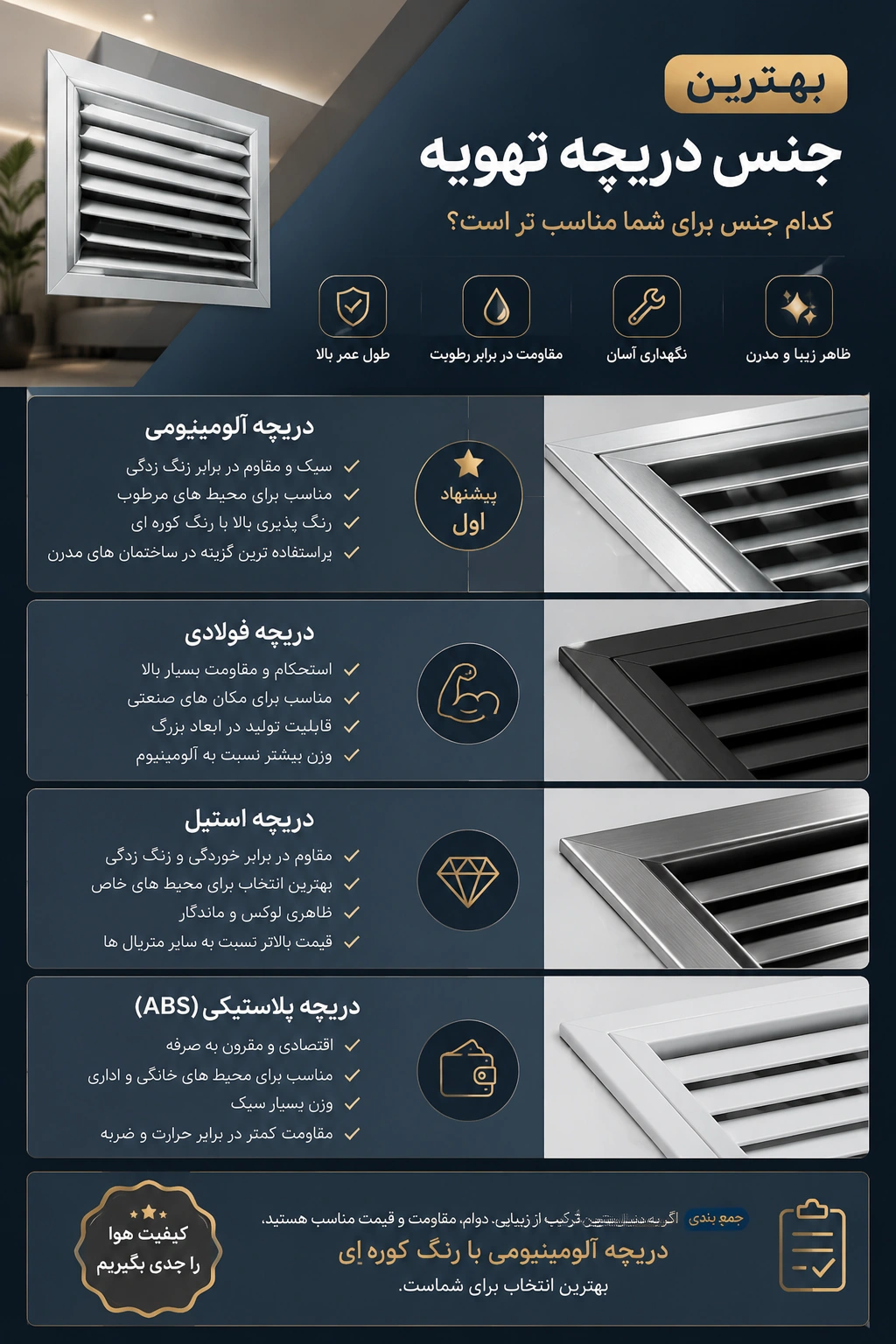 بهترین جنس دریچه هوا